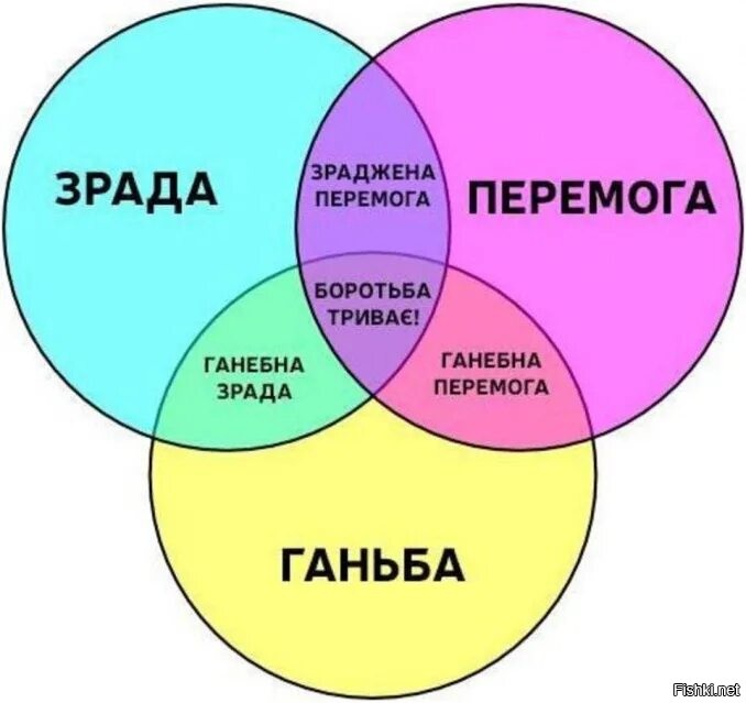 Тем временем американский суд взыскал с хохлов репарации за русофобию