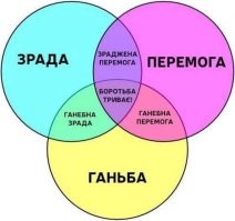 Тем временем американский суд взыскал с хохлов репарации за русофобию