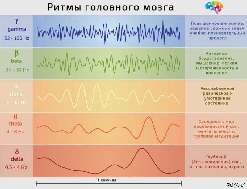 Ну да, кто-то задачу "на расслабоне решит", а кто-то до паники дойдет
Мой друг в школе всегда просил по математике и его контрольную на черновик написать, для него это была пытка. Зато я не мог понять, как он умудряется сочинение на несколько листов накатать, я максимум на лист (типа "родился, жил, помер").