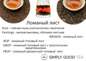 Для ЛЛ:

Очень крупные листья – Souchong, менее крупные – Pekoe Souchong.

Pekoe, Flowery Pekoe и Orange Pekoe – ещё более мелкий лист. Это своего рода отправная точка, стандарт топового чая.

Буквы A и B – категория, которую добавляет производитель, показывая размер, цельность, аккуратность сборки. Так он выделяет сорт и лист на фоне схожей продукции в своём ассортименте.

Все обозначения с буквой F – ароматный топовый лист, который требует наиаккуратнейшего сбора и обращения. Соответственно, он дороже всех предыдущих.