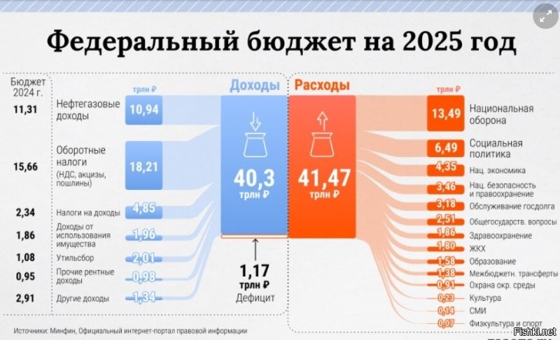 Дефицит бюджета надо как-то закрывать. .