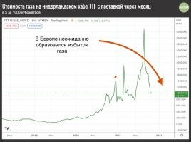 Вот график нашёл, 2020 год около 200,  к 2023 году под 1000