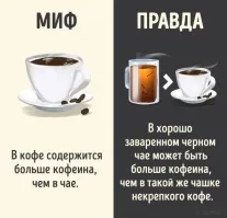 А кто нибудь считал сколько кофеина в чефире! ))