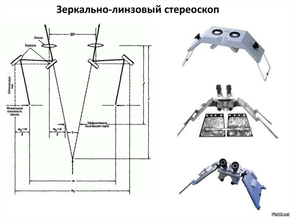 Какой высотомер, зачем ерунду пишите.