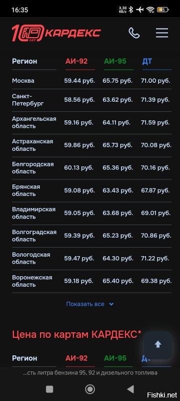 Пока в России подорожание выглядит так, в Донецке примерно вот так.