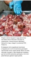 Не во всей Индии не едят говядину,  ее спокойно едят в  штате Керала и северо-восточной части страны, там половина жителей исповедает либо ислам либо христианство.  Так что могли увеличить и говядину.