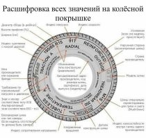 Изучаем