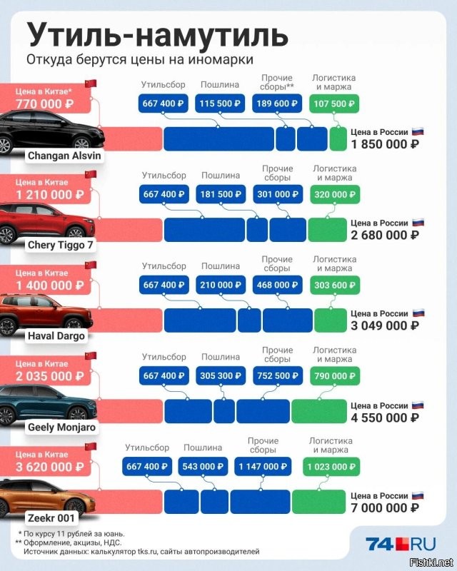 Китайцы выпустили дальнобойную "электричку" Wuling Bingo S дешевле 800 тысяч рублей