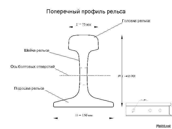 про пробивание рельса - головку и подошву рельса АК не пробьёт - а вот шейку пробивает спокойно.