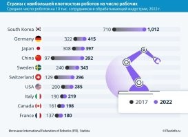 Тут не хватает производственной линии этой Starshine 6. В Китае роботы, в основном, новые.