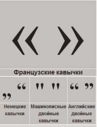Подержите моё пиво.

Кавычки-ёлочки («») - основной тип кавычек в русской типографике. Их используют для основного выделения текста в предложении: прямой речи, терминов, условных обозначений, названий произведений. Форма кавычек напоминает перевёрнутые угловые скобки. 
 
Кавычки-лапки (“”) - вторичные кавычки, которые применяют внутри основных. Их используют для вложенных цитат. Например, если в тексте встречается цитата, содержащая другую цитату, внешний уровень оформляют кавычками-ёлочками, а внутренний - лапками. 

Ещё есть одинарные марровские кавычки (‘ ‘), которые ставят для описания значения слова при переводе с иностранного языка. 

В большинстве случаев выбор кавычек определяется стилевыми рекомендациями конкретного издания или личными предпочтениями автора. Важно соблюдать единообразие использования кавычек в рамках одного текста.

(К сожалению, на сайте "Фишек", не все кавычки отображаются)