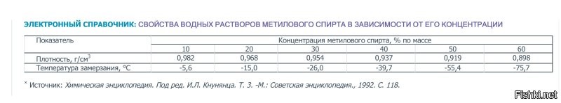 Главные потребители метанола, это не производство стекломоев, а нефтегазовая и деревообрабатывающая промышленности. Там он используется тысячами, ТЫСЯЧАМИ КУБОМЕТРОВ в месяц. Я не знаю, всех тонкостей использования метанола при производстве фанеры, ДСП и ДВП, но в нефтегазовой промышленности метанол используется для предотвращения замерзания трубопроводов. Соединяясь с пластовой водой, выносимой из скважин он образует незамерзающий раствор.