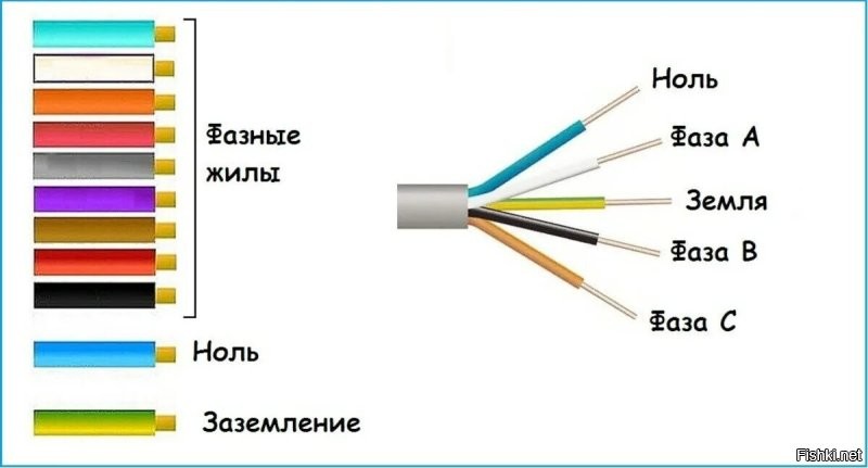 А цвет используемого провода ни кого не смущает?
Жёлто-зелёный провод допускается только для заземляющего или нейтрально-заземляющего потенциала и ни для чего другого.