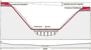 История Древнего мира. 5 класс школы. На первой - винт архимеда. На второй - акведук. На тетьей простой сифон. На последних резервуары накопления воды. Если попались странные и незнакомые слова, то можете попробовать почитать толковый словарь. Если получится конечно.