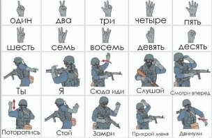 Как китайцы показывают числа одной рукой