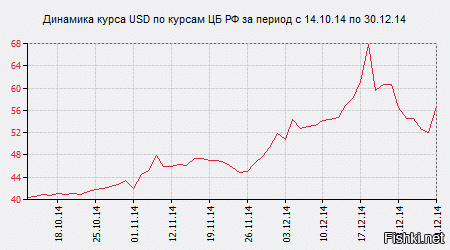 Цыплят по осени считают.
А курс рубля - по итогам декабря.

Если повтора декабря 2014 не будет - то почему бы и нет? Или повтора декабря 2024.