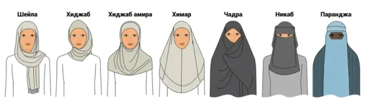 Где ты там хиджаб увидел.