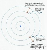"Эффект обеспечивается кристаллической структурой алюмината стронция, удерживающей фотоны и постепенно высвобождающей их." - за такое, премию по физике давать надо! 

Ничто в кристалле конечно фотоны не удерживает.
Там совершенно другой механизм.  Поглощение фотона электроном - процесс, в котором энергия фотона передаётся электрону, что приводит к переходу электрона с уровня с меньшей энергией на уровень с большей энергией. 
Причём свободный электрон не может поглотить фотон. Это связано с тем, что масса электрона фиксирована, и если бы он был способен поглощать фотон, масса должна была бы измениться, что противоречит специальной теории относительности для элементарных частиц. Поглощение фотона электроном возможно только в связанных электронах - в атомной системе. Если электрон находится в свободном состоянии, такой процесс не реализуется.  Энергия фотона должна соответствовать энергии перехода электрона на пустой энергетический уровень. 
В какой то момент времени электрон переходит на уровень с более низкой энергией и при этом он излучает фотон.