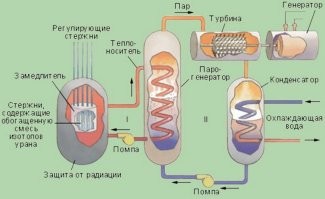 Если только такой , но если епанет то пол города не будет :)