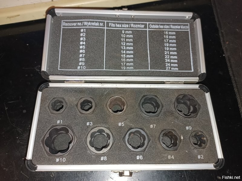 Покупал я китайские съёмники. Да, они меня выручали. Ровно один раз каждый.
Гайколом очень пригодился, раскусить закисшую гайку, но из-за того, что он имеет обычную метрическую резьбу, она слизалась и более съёмник непригоден.
Так же есть такой набор. Он очень пригодился, когда откручивал гайку приёмной трубы (штанов) на Шниве. Кто-то до меня закрутил её не по резьбе.  Виду того, что эта гайка находится в оооочень неудобном месте, кроме как этим съёмником её никак было не открутить.  Да, гайка открутилась, но съёмник более непригоден, так как сделан из пластилина .