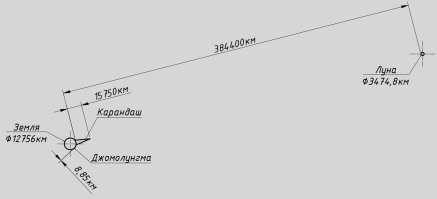 Для наглядности