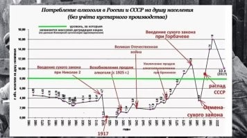 Почему в СССР было принято обмывать и проставляться за новые покупки