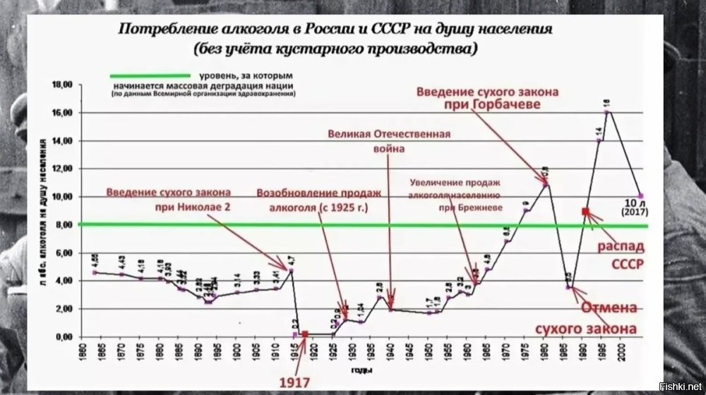 Почему в СССР было принято обмывать и проставляться за новые покупки
