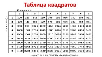 121. В чём юмор? Проверка на советское обучение?

Правило умножения двузначного числа на 11: "Раздвигаешь" число в стороны, в середине - сумма цифр

Таблица училась наизусть (в матклассе точно). Сейчас уже подзабыл, но помнил долго