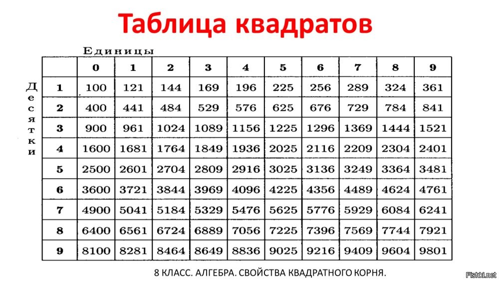121. В чём юмор? Проверка на советское обучение?

Правило умножения двузначного числа на 11: "Раздвигаешь" число в стороны, в середине - сумма цифр

Таблица училась наизусть (в матклассе точно). Сейчас уже подзабыл, но помнил долго