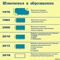 Начиналось с этого -