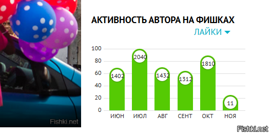 Я конечно все понимаю!
Зачем тебе то об этом говорить и жаловаться. Хоть лайков, конечно у тебя больше, чем дизлайков, что по сравнению с некоторыми обитателями фишек достойно. Но как-то не далеко все же ушел!
