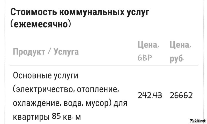 1.
" Средние годовые расходы на коммунальные услуги в Лондоне составляют около 2000 фунтов стерлингов" --- и так написано в большинстве источников с первой страницы поисковика.
Разбив на 12 месяцев не получается 240 фунтов 

2. За Москву вы написала 35-40 кв. м, но при этом забыли уточнить, что 240 фунтов это средняя оплата в Лондоне за квартиру 85 кв.м. то есть в 2 раза больше