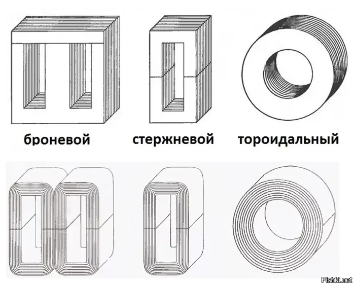 Тайна раскрыта.))))