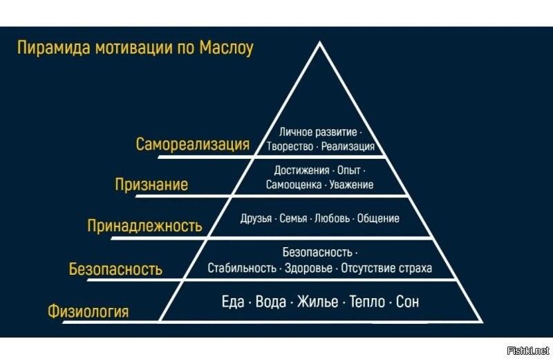 Ну... Как бы логично. 
Сначала человек хочет удовлетворить телесные потребности. 
И только потом начнёт (если начнёт) задумываться о высоком. 

Просто у некоторых телесные потребности маленькие им и совсем малого хватает. 
У кого-то, строго наоборот. 
И всегда мало. 

И то и то, не есть норма. 
Что логично, норма, это как у большинства. 
Поэтому и пренебрежение телом плохо и наоборот, забота только о "желудке", тоже не хорошо.