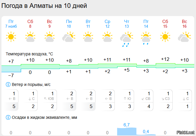 Зимы хватило только на пару дней)
Потом снова осень началась)