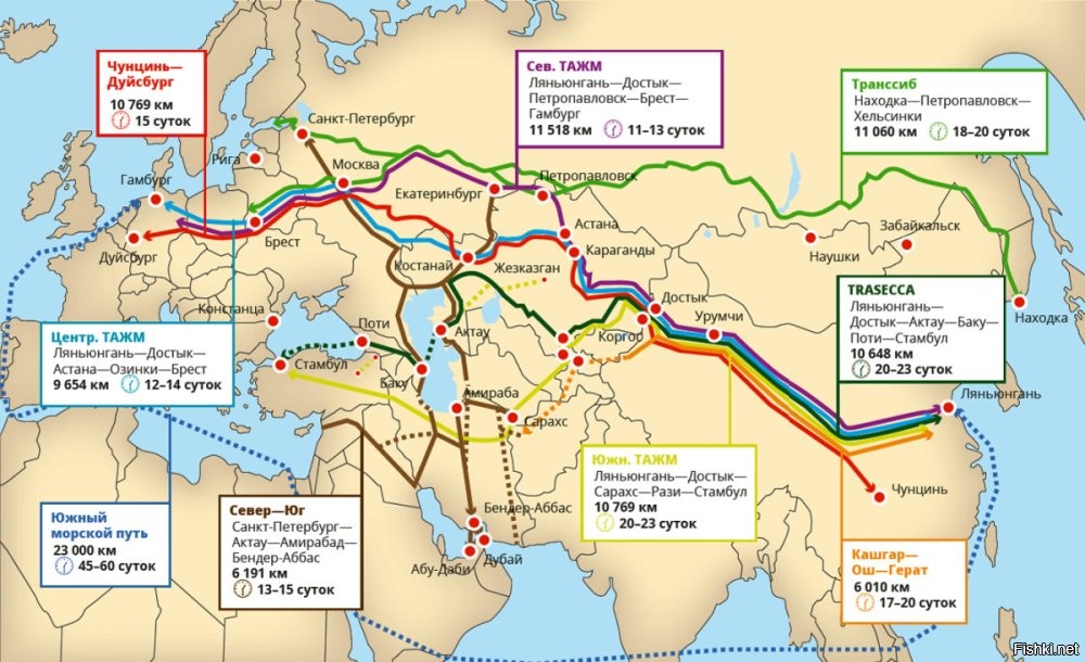 С начало СВО пишу, что на все санкции в первую очередь надо отвечать транзитными ограничениями, из ЕС в Азию едет множество товаров, наземным, морским и воздушным транспортом.  Взвинтить цены для недружественных стран, чтоб было на 3 копейки дешевле, чем везти в обход теряя время, в тоже время дружественным странам - снизить тарифы. И пускай у одних товарооборот растёт с условным Китаем, а других постоянные задержки и высокие затраты на транзит.. и у одних будет расти прибыль, а других бизнес взвоет.
Реализовывать надо своё географическое положение (заодно с южными соседями договориться на подстраховку).  А наши чёт всё сидят,  уи сосут,  не знают чем ответить.. не то Орешник показать, не то про ядерные испытания поговорить в СМИ.  Детский сад. При капитализме же живём, бейте по самому больному - по кошельку. Вот не доедет вовремя ЖД состав итальянских вин, до китайской крупной розничной сети,  последствия будут самым удручающими для итальянских виноделов.  Их продукция подорожает, они начнут нести убытки за задержку поставки, и будут терять рынок, относительно (условно) абхазских вин. И местный итальянский бизнес, сразу надавит на своих коррумпированных чиновников, мол, мы из-за ваших политических дрязг - теряем рынок в 1,5 млрд рыл.. Олло,  немедленно прекращайте.
И так с каждой страной.. либо через РФ чуть дешевле и чуть быстрее, либо в обход. А  хотите как раньше, быстро и относительно дешево по ЖД? Ну так не выделывайтесь и будет вам счастье. Всё, практическую любую европейскую страну таким образом можно прогнуть под себя, потому что вся их экономика и производство заточены под сбыт, а не под собственное потребление,  передави им одну артерию - они начнут синеть.  
Да, это не совсем соответствует международному праву, ранее подписанным договорам и правилам ВТО. Но, у нас как бы война идёт, а эти идоры, мало того что душат нас санкциям, так ещё и оказывают военно техническую и экономическую помощь нашему противнику.  Я считаю, что действовать в ответ надо с абсолютной решительностью и непоколебимостью.  И первым делом, я бы в ответ так ЕС придушил, что мама- дорогая.. к ним всё из Азии едет быстро и дешево, а от них в Азию - всё долго и дорого. 
Видимо наши чиновники, сильно переживают за свои накопления и детей на Западе, раз не могут найти в себе политической воли и решимости на такие шаги. СССР не стал бы медлить.