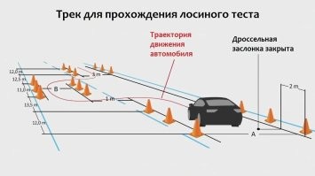 Случай  с трассы в Марий Эл "Мы сами чуть не в помидоры!"
