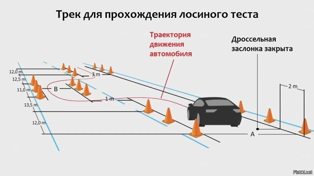 Случай  с трассы в Марий Эл "Мы сами чуть не в помидоры!"