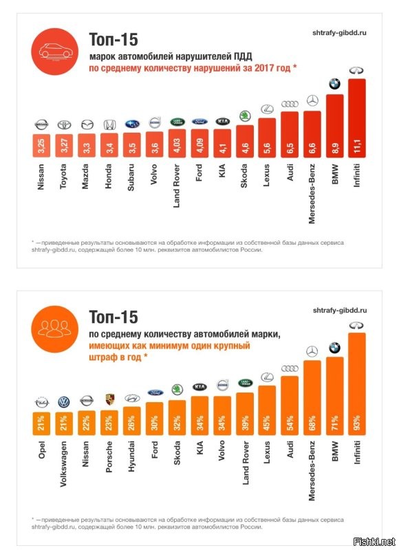 Это был автомобиль