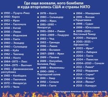 Список гораздо длиннее