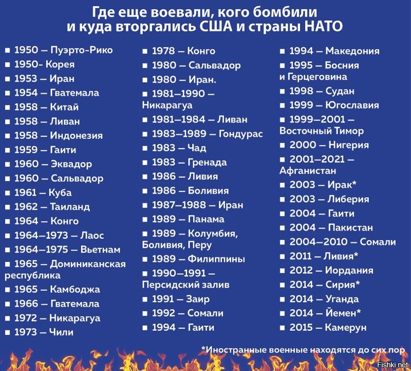 Список гораздо длиннее