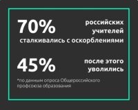 Удивляюсь как учителя, при таком отношении, ещё пытаются чему-то учить. Я бы просто оттарабанил урок, независимо от того, что происходит в классе, а потом выставлял оценки по результатам контрольных. Все оскорбления на видео и в суд, игнорируя попытки "замять", чтоб ни одно оскорбление не осталось безнаказанным. Попытки уволить, тоже оспаривать в суде. Хреновый бы, наверное, из меня учитель вышел.