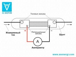 шунты используются при измерении тока постоянного напряжения,  а тут он имел ввиду закоротку