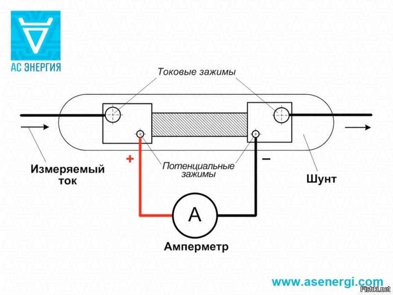 шунты используются при измерении тока постоянного напряжения,  а тут он имел ввиду закоротку