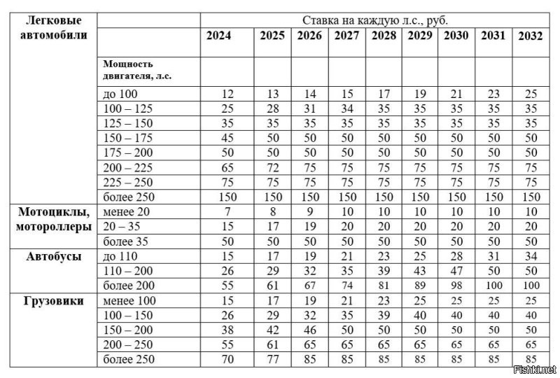 Да, такие мы обожравшиеся в Москве, завидуй молча. Заодно табличку поизучай и страну, в которой живёшь. Москва и МО разные регионы. Даже руководители разные.