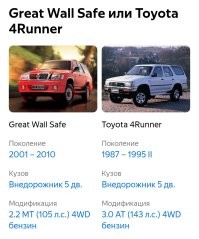 И не попробуешь. Разве что только б/у. 
Прекратили выпуск давно. 
Лет 13-14, как последний собрали у нас. 

Отличия есть, особенно у Гжельской версии, но в основе - 4Ранер. 

Мотор 491QE, 4Y тойотовский, в девичестве. 
Слабоват, конечно, все же "эконом версия", но тяговитый на низах. 
Не пушка-гонка. Но и машина не для этого предназначена.