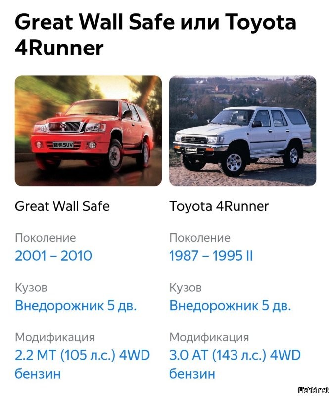 И не попробуешь. Разве что только б/у. 
Прекратили выпуск давно. 
Лет 13-14, как последний собрали у нас. 

Отличия есть, особенно у Гжельской версии, но в основе - 4Ранер. 

Мотор 491QE, 4Y тойотовский, в девичестве. 
Слабоват, конечно, все же "эконом версия", но тяговитый на низах. 
Не пушка-гонка. Но и машина не для этого предназначена.