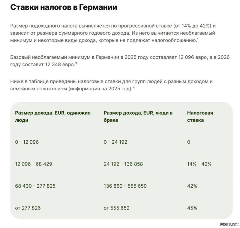 Есть вопросы.

Согласно данной писульке 653.33 евро составляют одни только обязательные страховки - чуть больше 21 процента от брутто 3100 евро. Ну, собственно, как тебе и написали выше.

А вот вообще ВСЕ налоговые выплаты с брутто-зарплаты в 3100 евро согласно данной писульке составили всего 60,16 евро, т.е. МЕНЬШЕ 2 процентов от брутто-дохода. При том, что минимальная ставка подоходного налога в Германии начинается от 14 процентов.

Или ты эти 3100 евро за целый год заработал? Тогда - да, до 12 с чем-то (до 24 если женат) тысяч евро в год подоходный не берется.