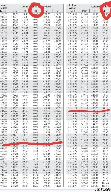 Ну ты хочешь в налоговой системе на коленке разобраться?
Так не бывает

Вот тебе "вырезки" с налогового сайта.

По 3 классу до 2625 в месяц налог не снимается.