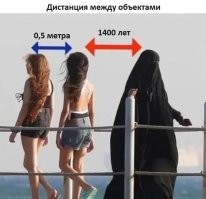 В Киргизии оштрафовали 28 женщин за ношение никабов